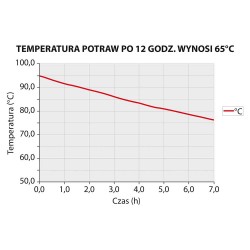 Pojemnik termoizolacyjny, czarny, GN 1/1 200 mm - 056201