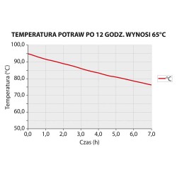 Pojemnik termoizolacyjny, czarny, GN 1/1 250 mm - 056251