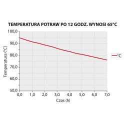 Pojemnik termoizolacyjny, czarny, GN 1/1 300 mm - 056301