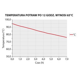 Pojemnik termoizolacyjny, czarny, GN 1/1 250 mm - 058251